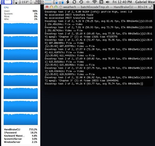 CPU Utilization