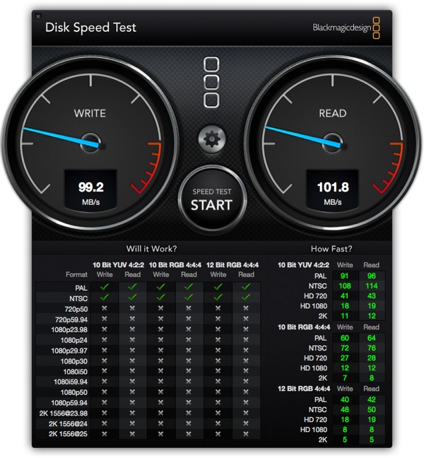 Synology