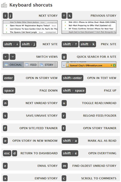 Keyboard Shortcuts