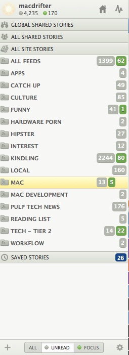 Article Views