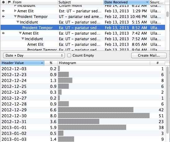 Statistics View