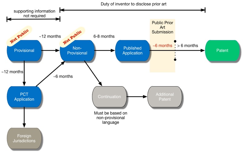 The Illustrated Patent Process