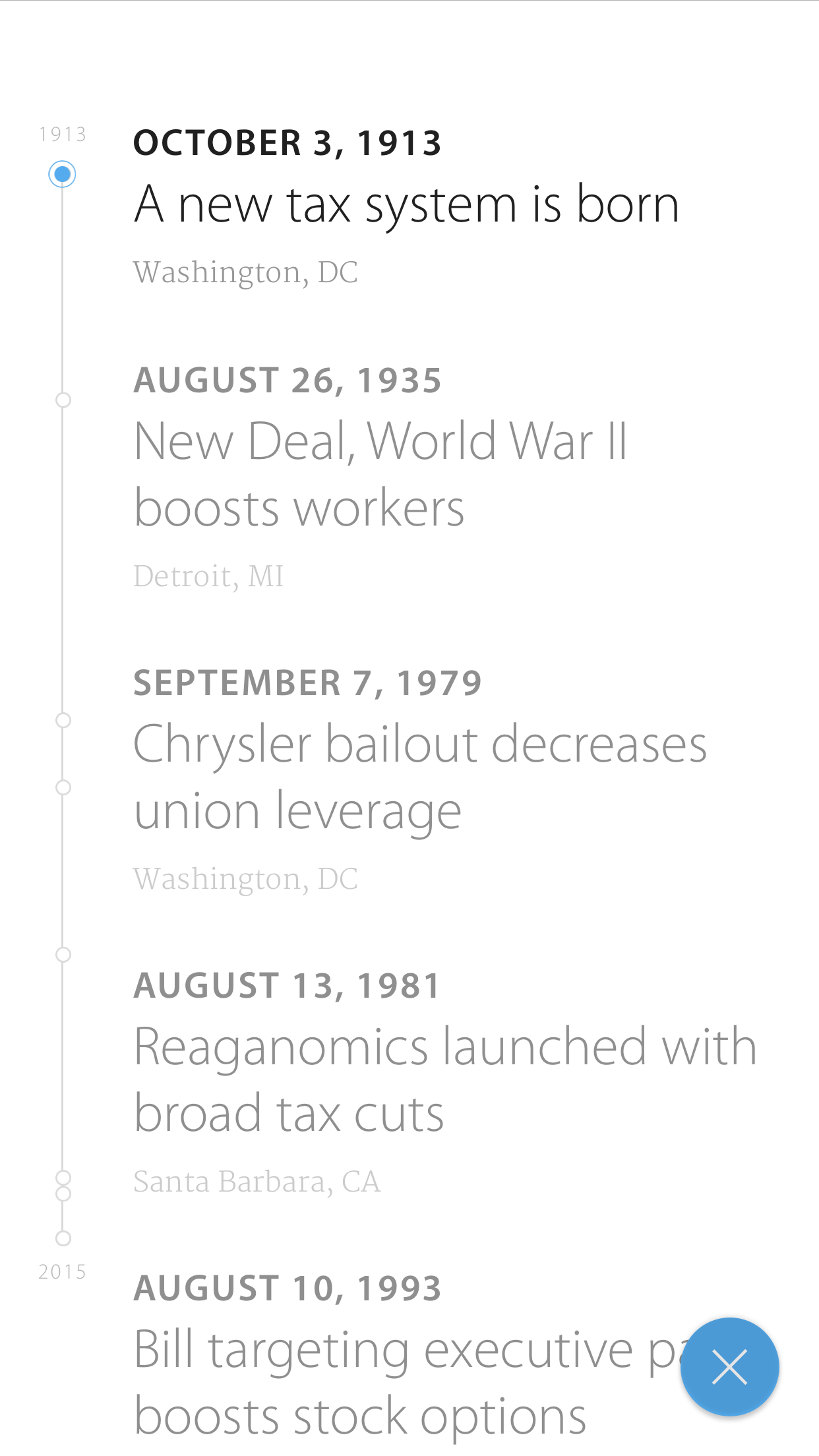 Timeline Graph