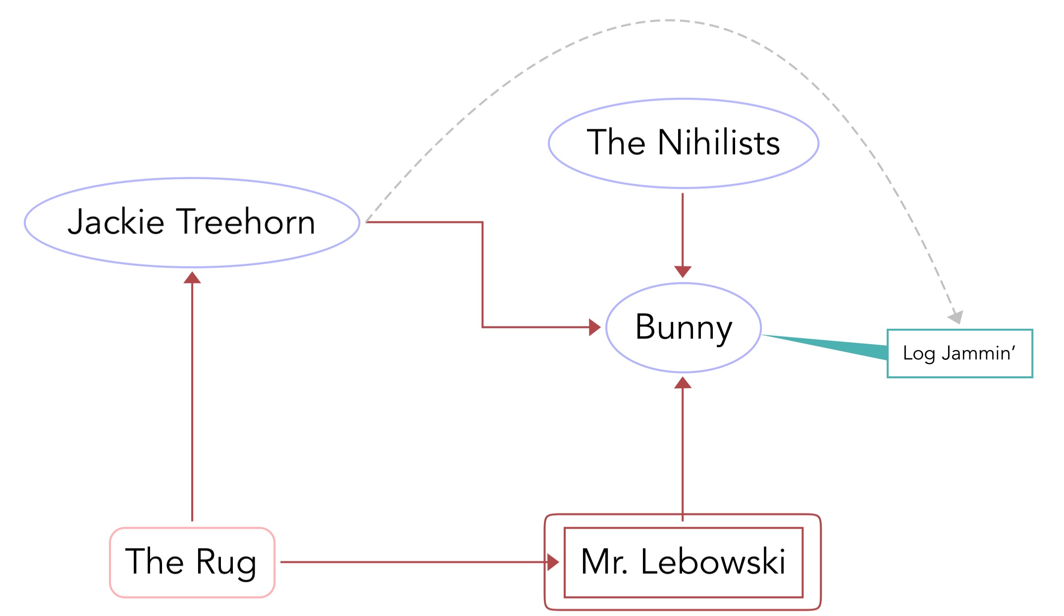 Relationship Map