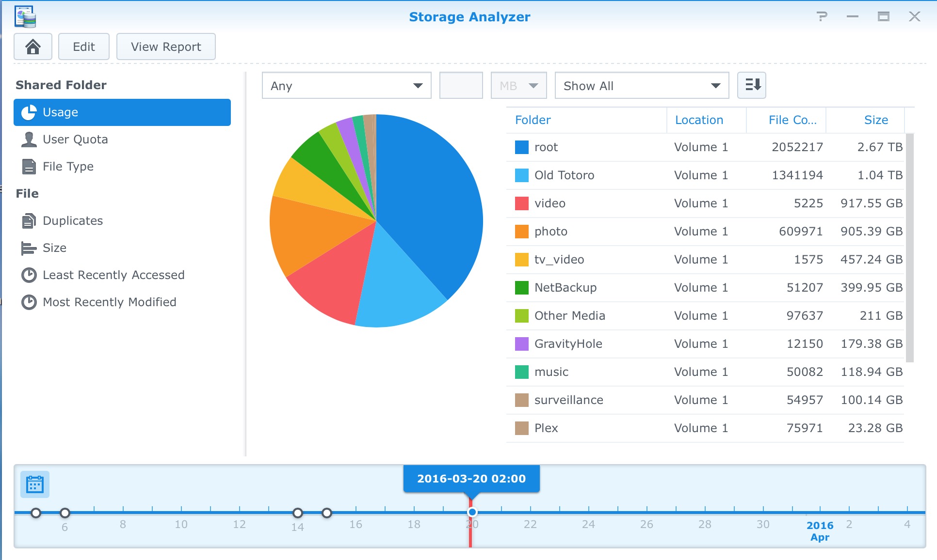 Disk Analyzer