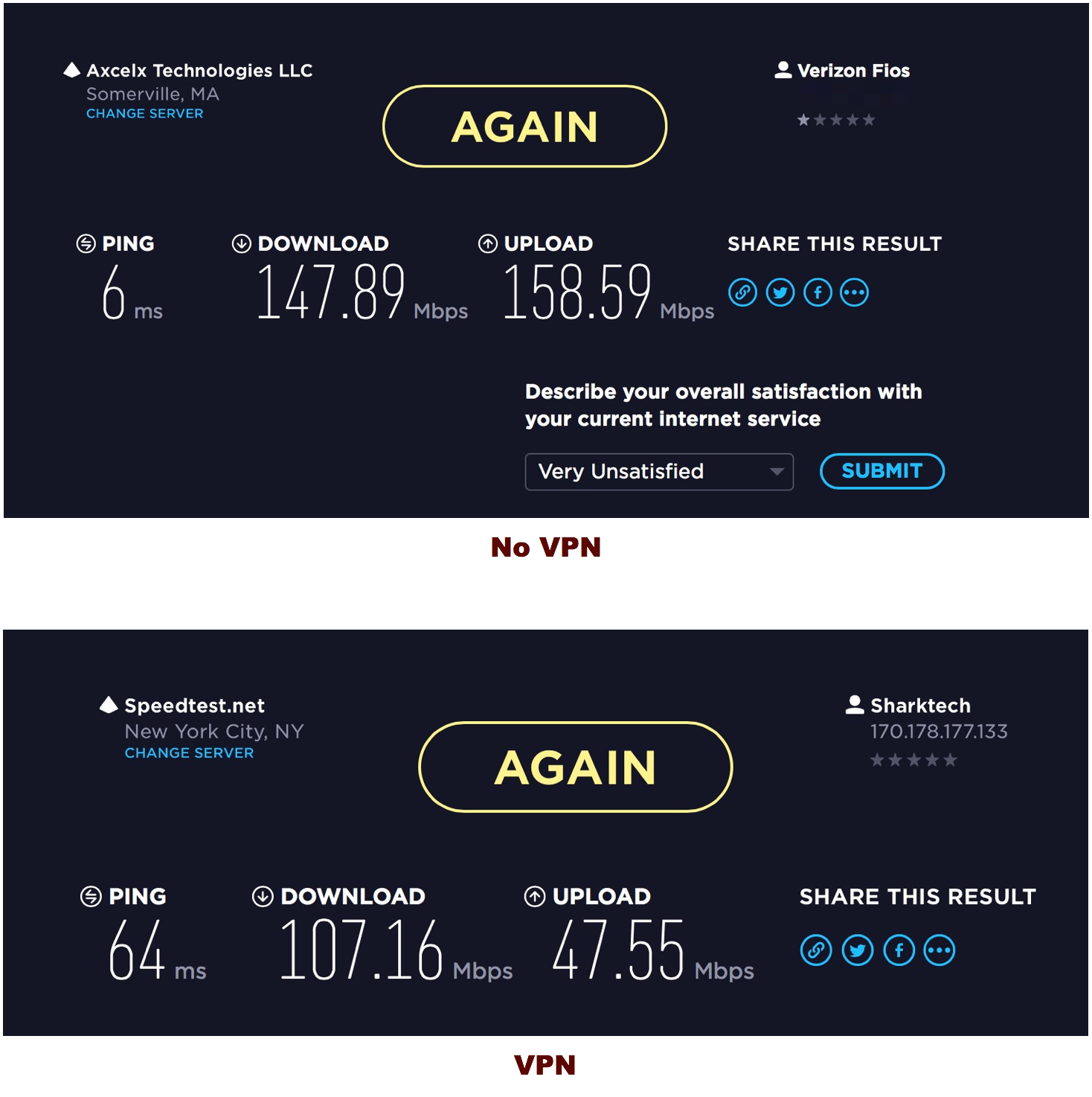 Mac VPN Performance