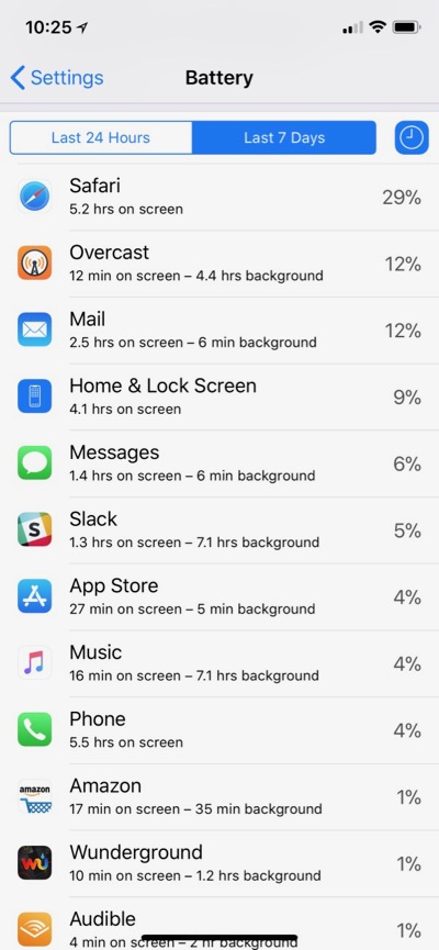 Battery Usage