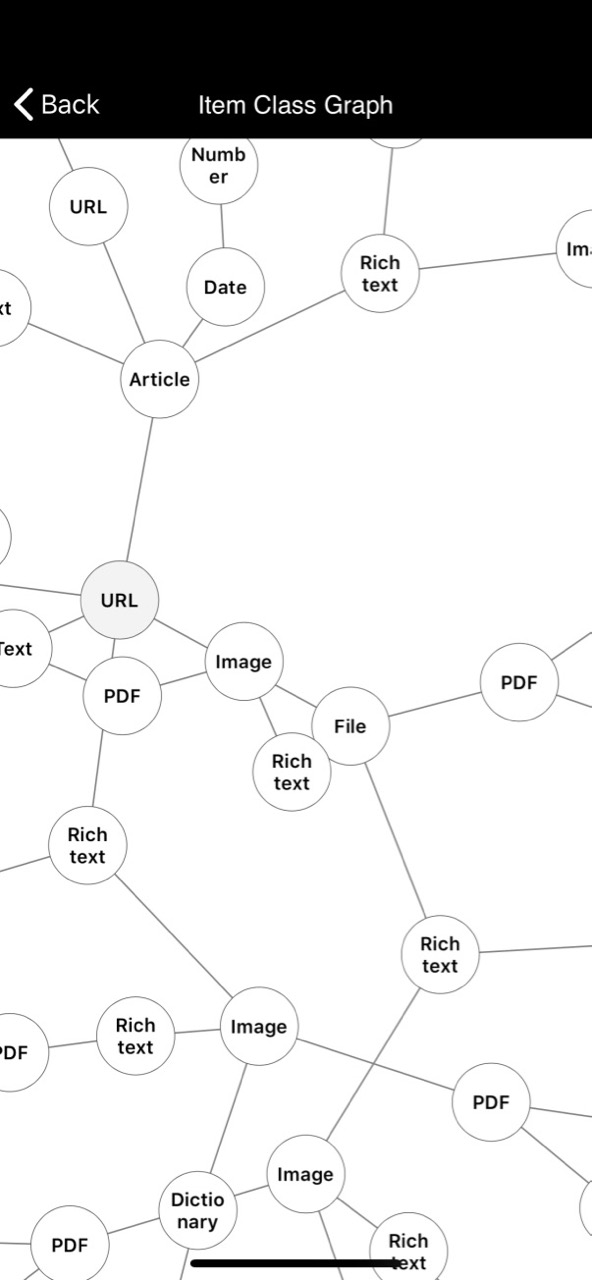 Content Graph