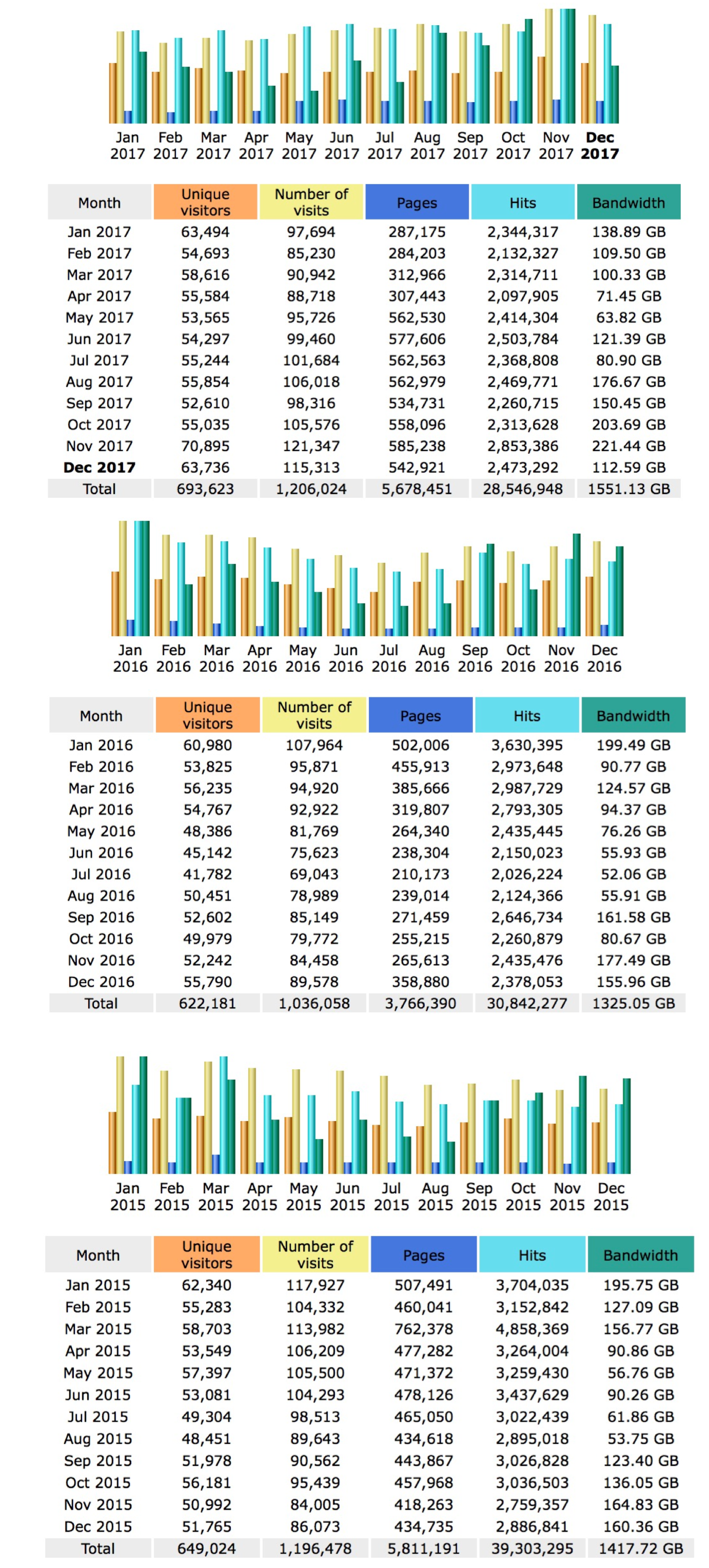 Stats