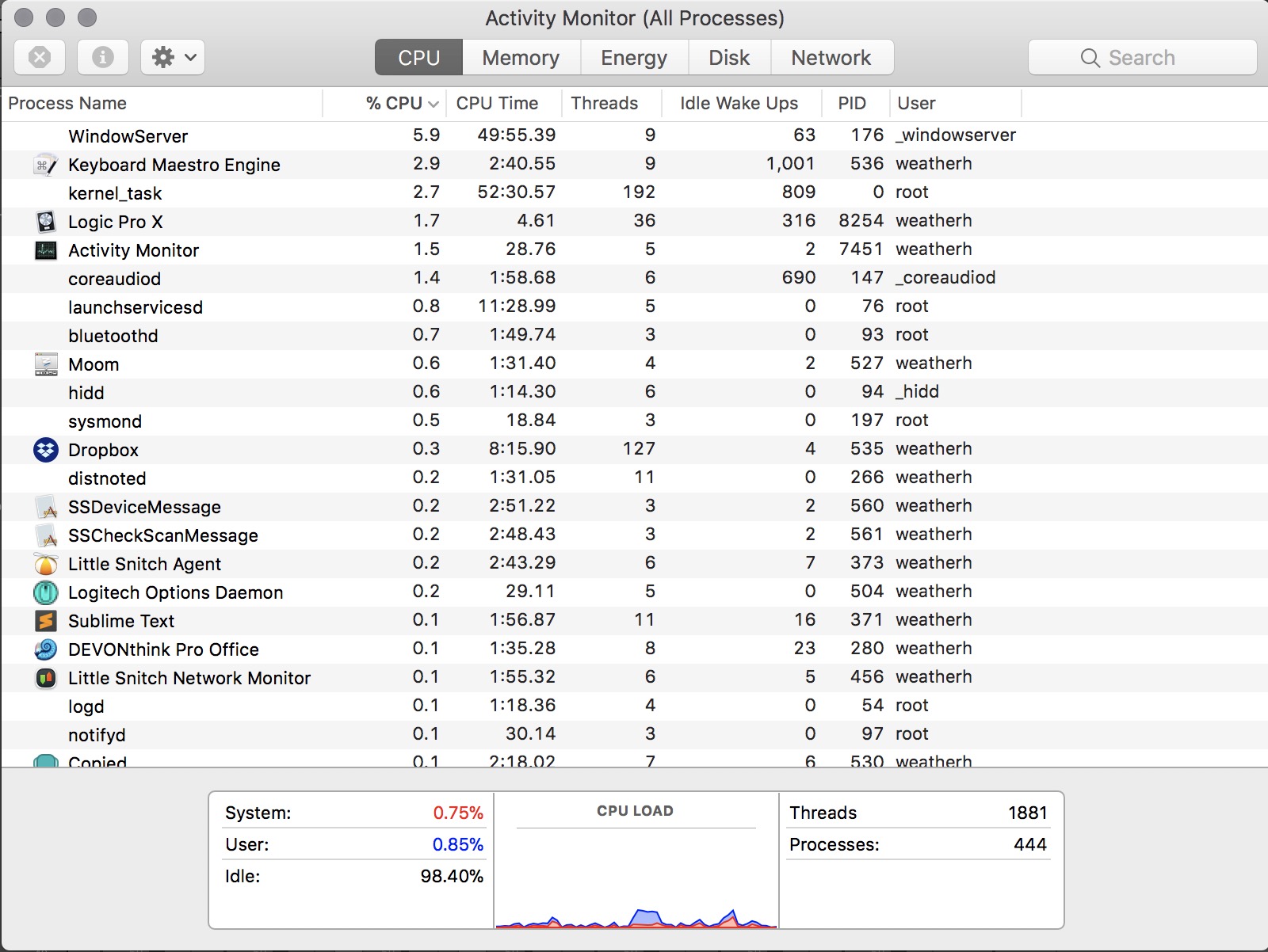 Activity Monitor