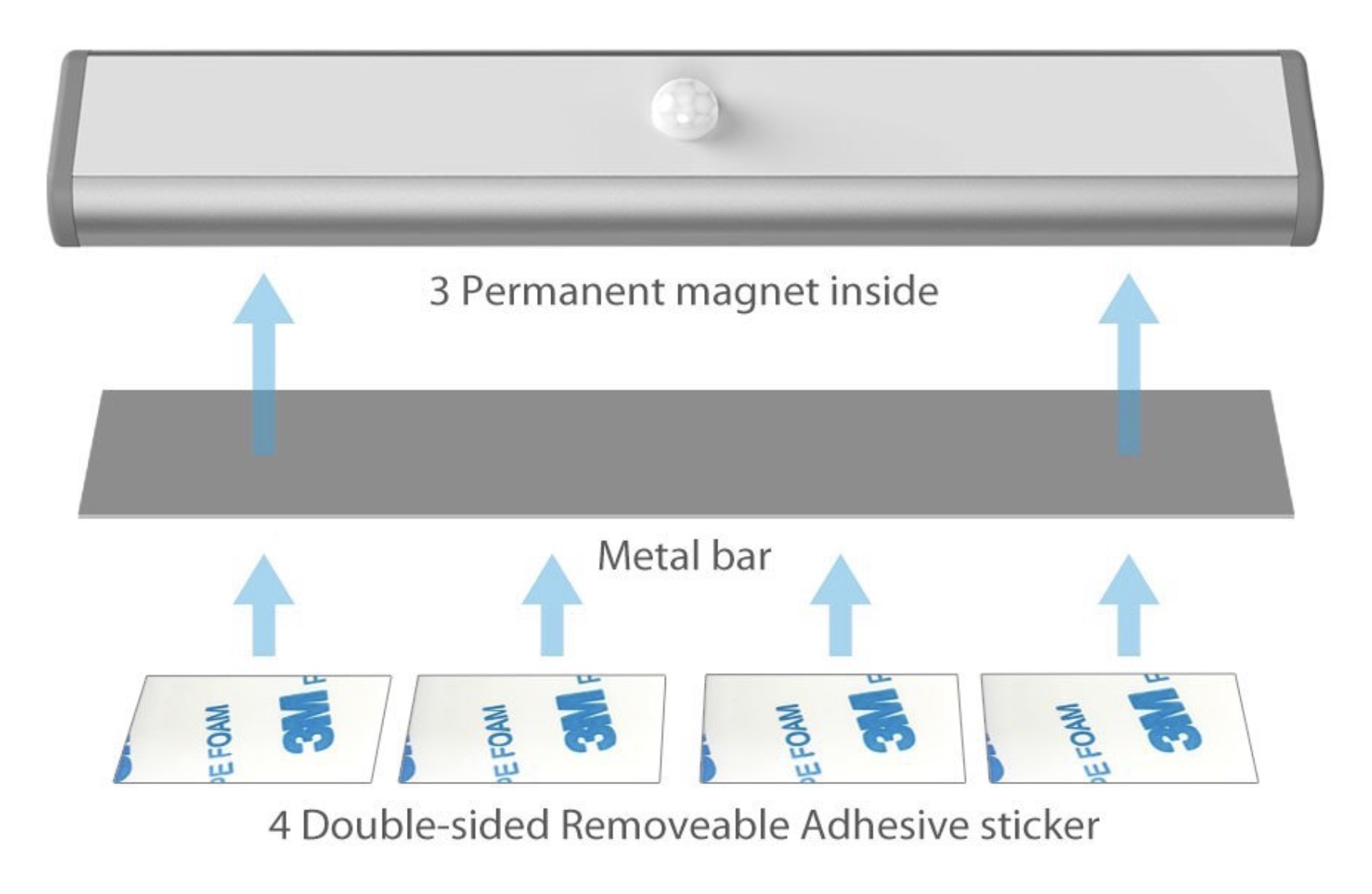 Motion Magnets