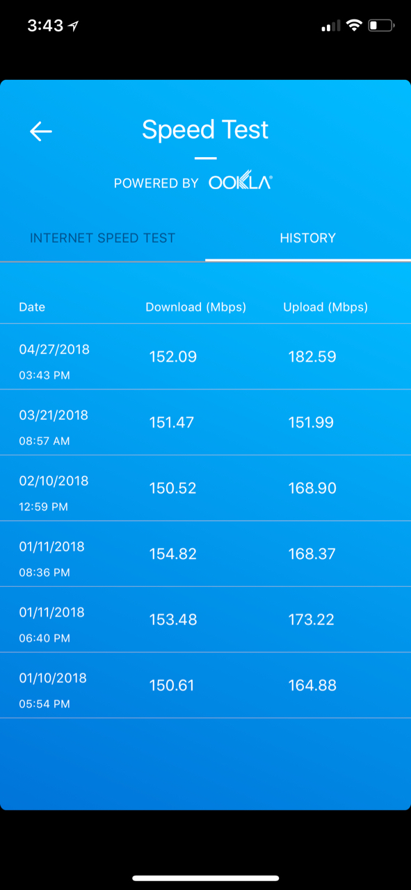 Speedtest