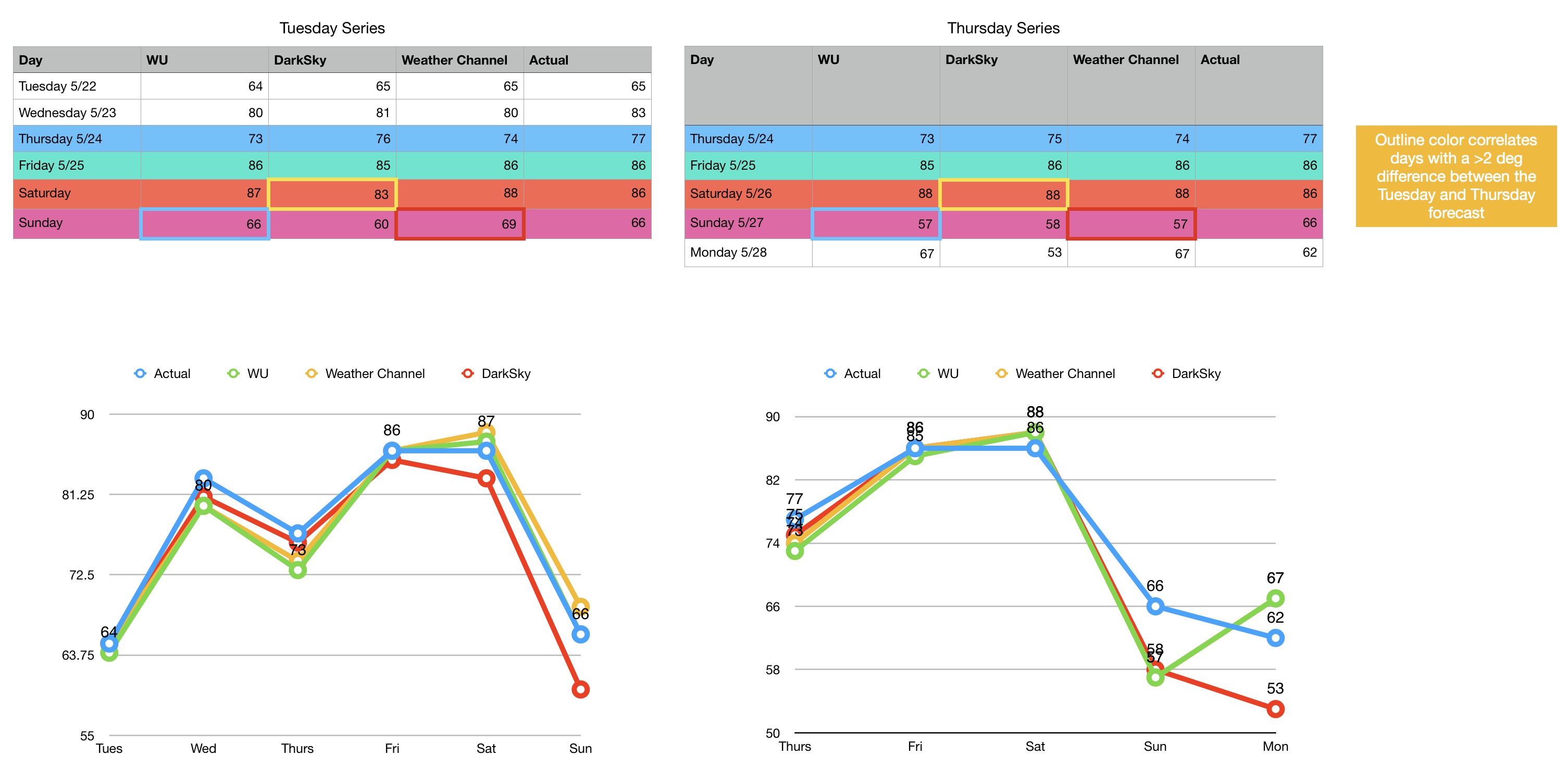 Data Trend