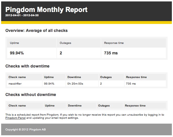 Pingdom Report