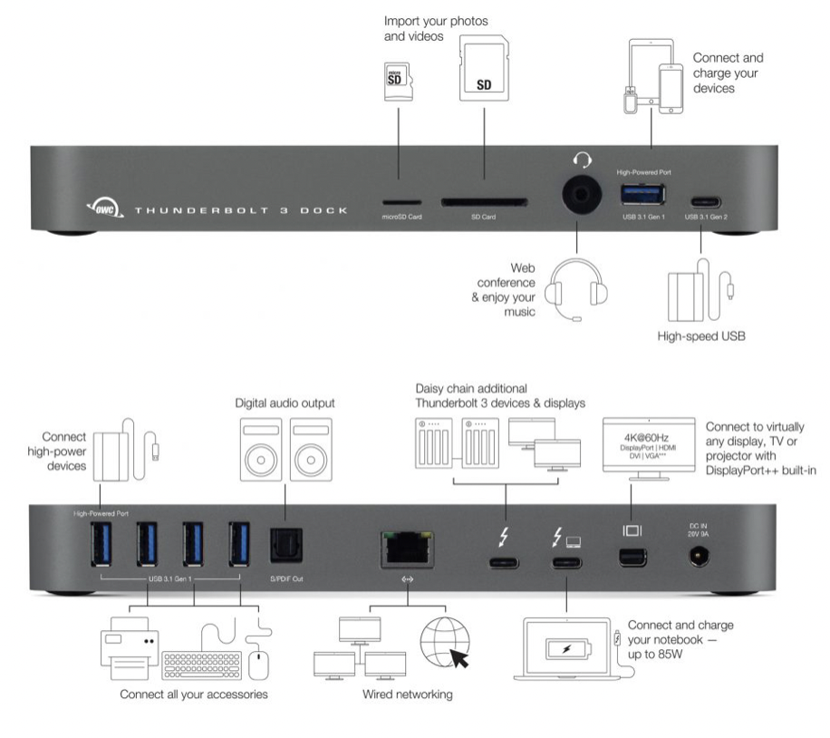 The OWC Thunderbolt 3 Dock